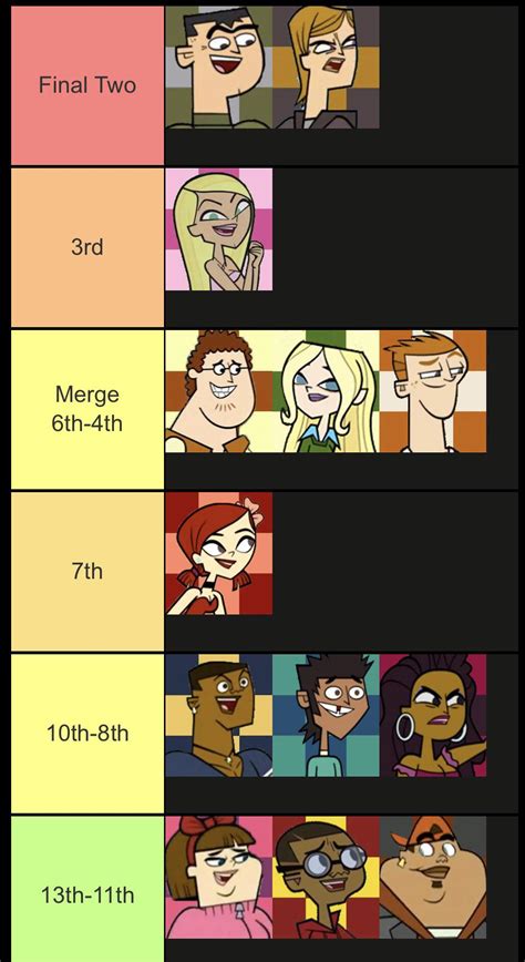 reddit total|reddit total drama.